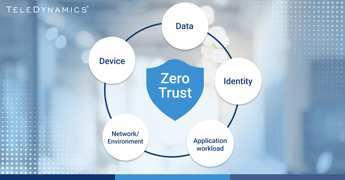 Zero Trust Security Model: A Paradigm Shift In Network Security